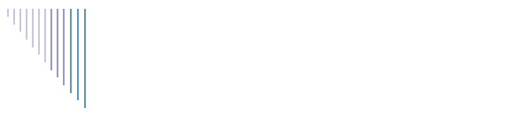 Островский - костюмы